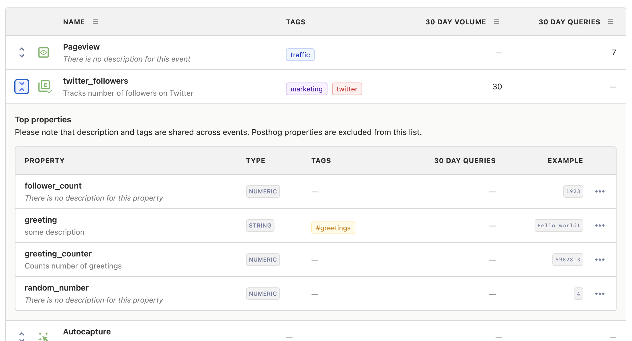 PostHog - data management expand