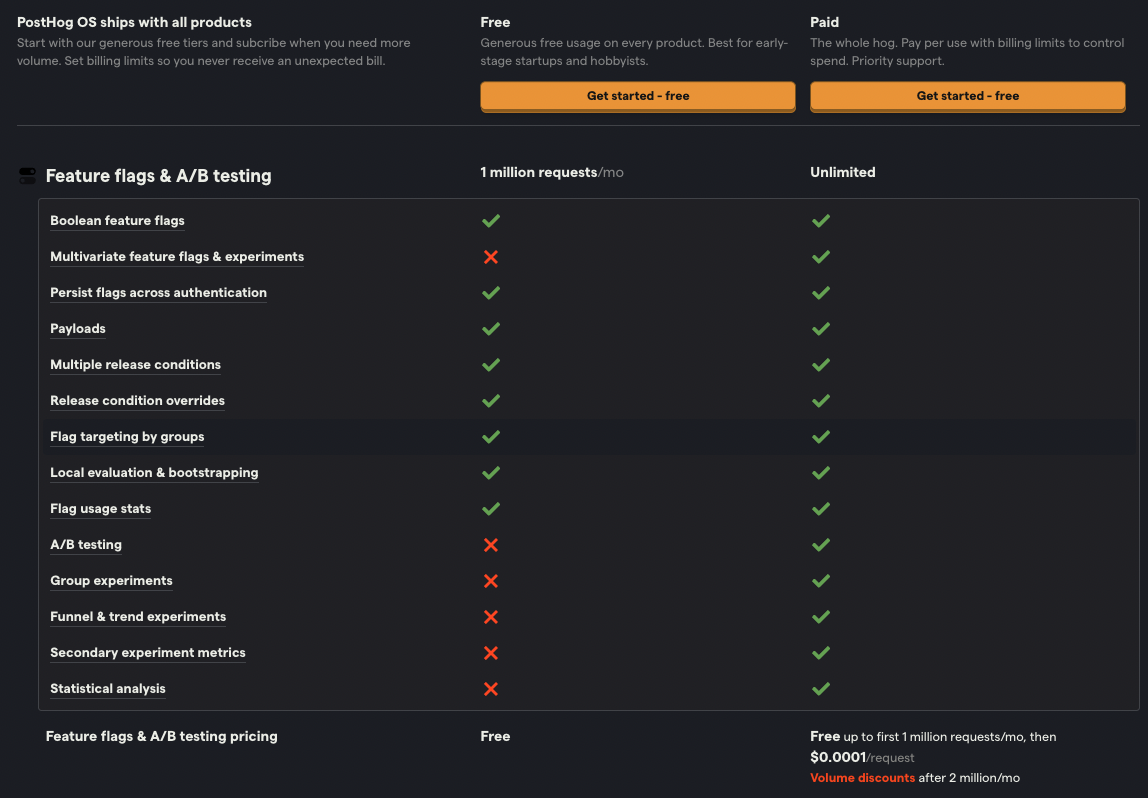 PostHog pricing